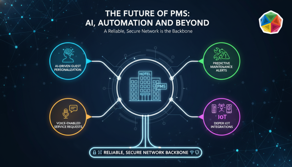 The Future of PMS: AI, Automation, and Beyond